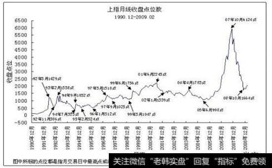 历史往住会重演