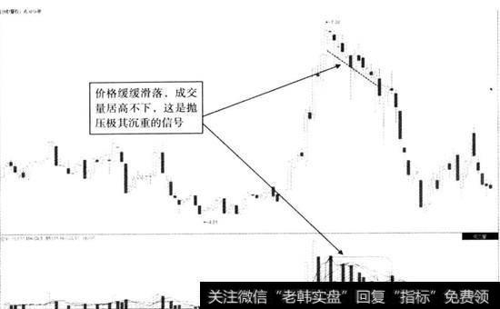 青海华鼎(600243) 2013年10月28日至2013年7月31日期间走势图