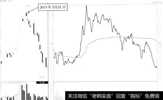 保税科技(600794) 2013年5月31日分时图