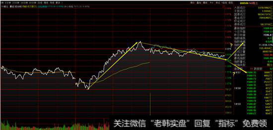 5G指数分时图