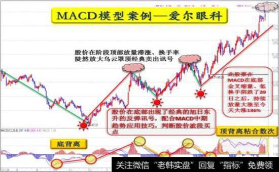 MACD指标