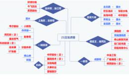 龙虎榜：作手新一引领贵州燃气第三板；欢乐海岸进攻华能水电1.6亿