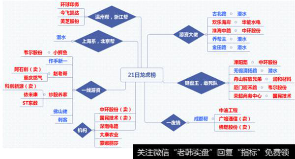 12月22日<a href='/longhubang/290204.html'>龙虎榜</a>构成