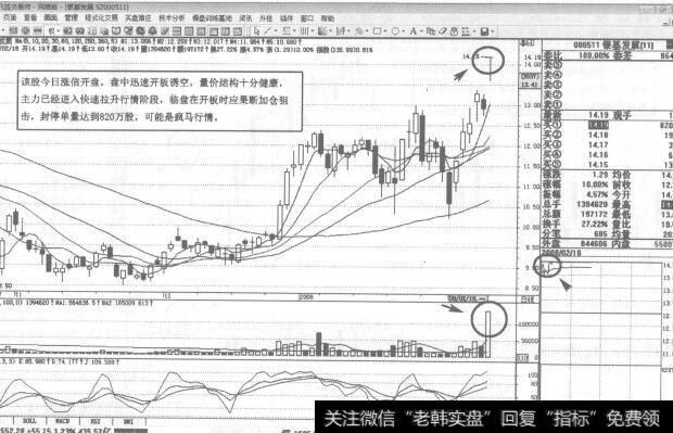 图103000511银基发展2008年2月18日日K线走势图谱