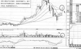 瑞泰科技短线操盘案例策略分析