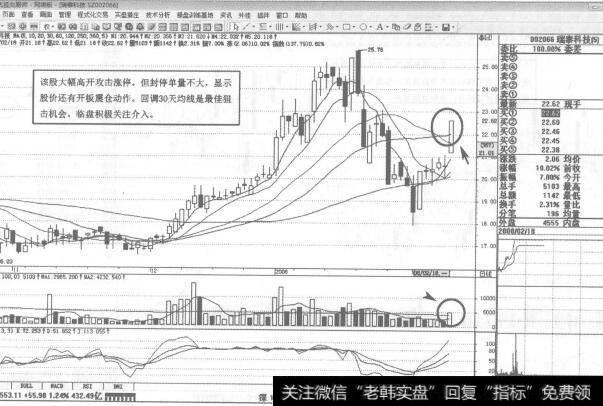 图105002066<a href='/sfzsxj/57310.html'>瑞泰科技</a>2008年2月18日日K线走势图谱