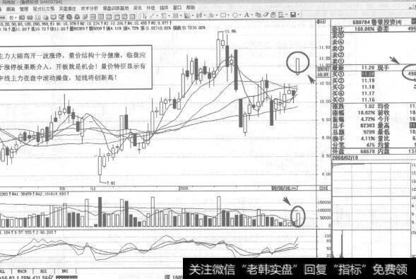 图106600784<a href='/gupiaorumen/286327.html'>鲁银投资</a>2008年2月18日日K线走势图谱