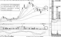 ST博信短线操盘案例策略分析
