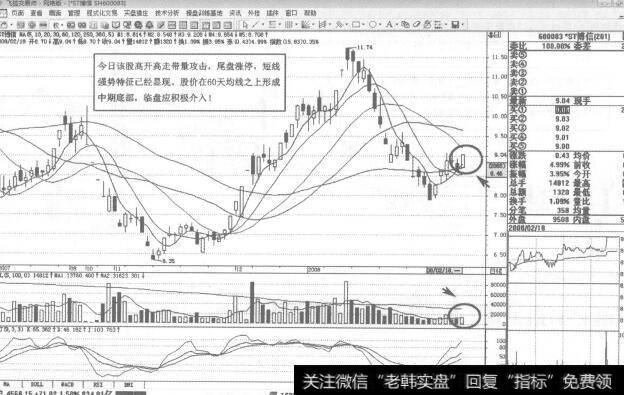 图107600083ST博信2008年2月18日日K线走势图谱