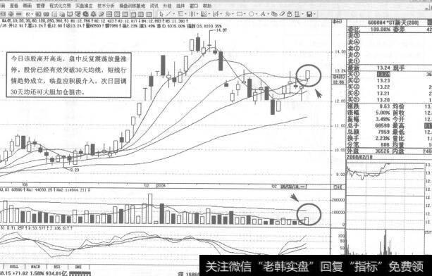 图108600084 ST新天2008年2月18日日K线走势图谱