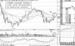 三鑫股份走势短线操盘案例策略分析