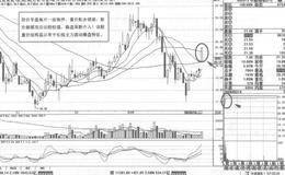 广东明珠短线操盘实例策略分析