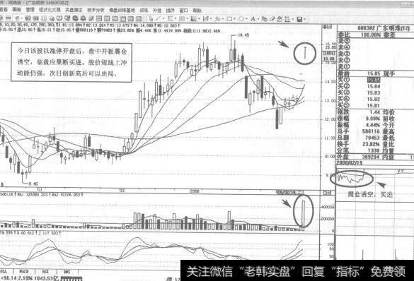 图115  600382<a href='/shiyuzhu/117732.html'>广东明珠</a>2008年2月19日日K线走势图谱