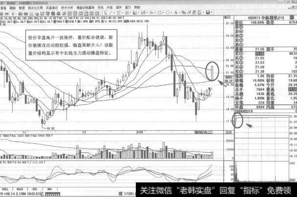 图116002013中航精机2008年2月19日日K线走势图谱