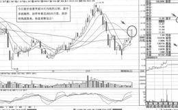 <em>江泉实业</em>短线操盘案例策略分析