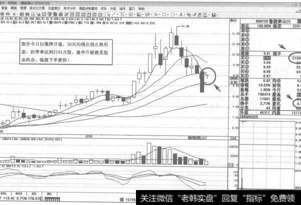 图119000720鲁能泰山2008年2月25日日K线走势图谱
