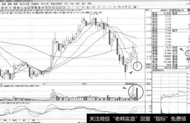 图120600817宏盛科技2008年2月19日日K线走势图谱