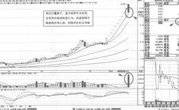 ST科苑短线操盘案例策略分析