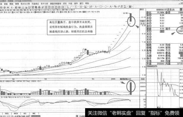 图122600556ST北生2008年2月25日日K线走势图谱