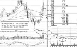 五洲交通短线操盘案例策略分析