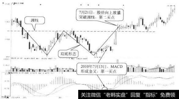 六国化工日K线