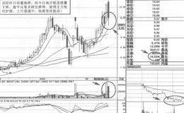 同方股份短线操盘实例策略分析