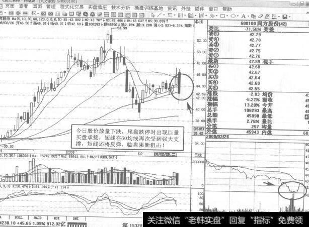 图125600100<a href='/kpqzt/215630.html'>同方股份</a>2008年2月26日日K线走势图谱