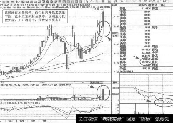 图126600727<a href='/ssgscwmj/67049.html'>鲁北化工</a>2008年2月26日日K线走势图谱