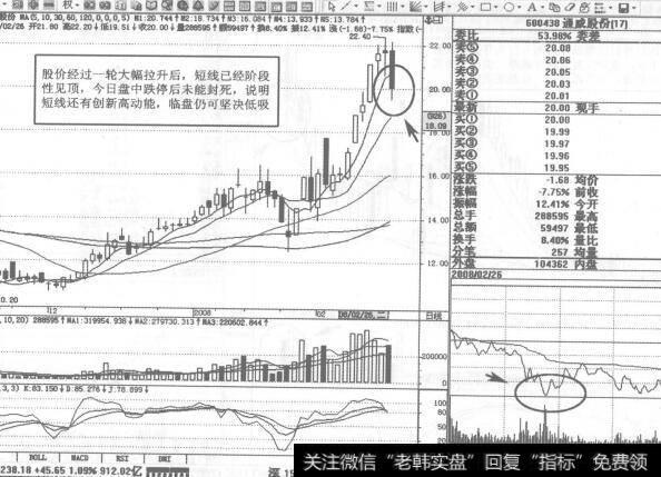 图127600438<a href='/ggnews/279072.html'>通威股份</a>2008年2月26日日K线走势图谱