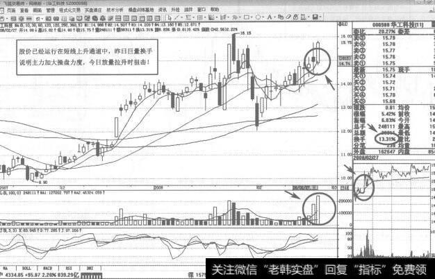 图128000988<a href='/t_30818/'>华工科技</a>2008年2月26日日K线走势图谱