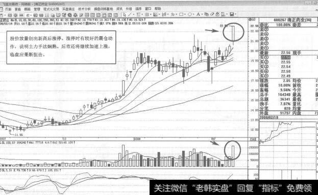 图110目标股票处于上涨阶段中期