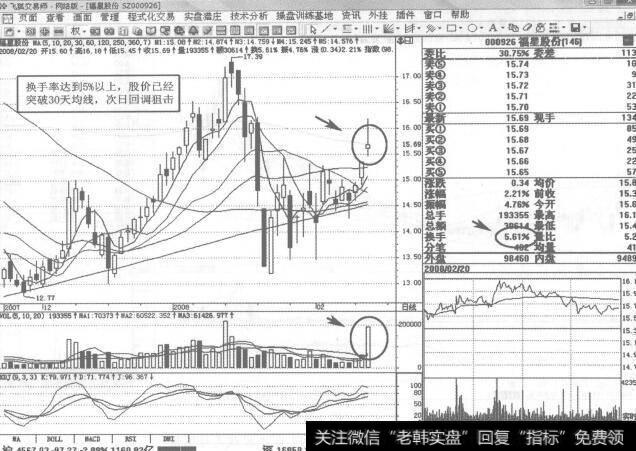 图1300000926<a href='/zbdzq/58671.html'>福星股份</a>2008年2月20日日K线走势图谱