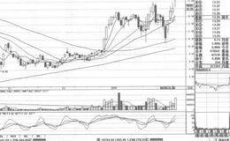 黔轮胎短线操盘案例策略分析