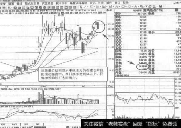 图134000851<a href='/jlshierzhao/14814.html'>高鸿股份</a>2008年2月20日日K线走势图谱