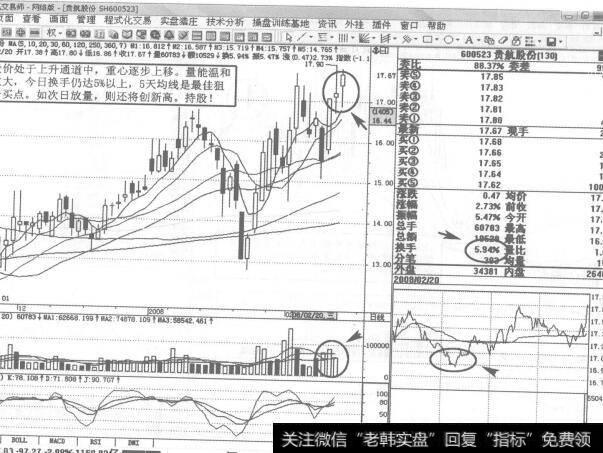 图135600523<a href='/dpdxtj/49901.html'>贵航股份</a>2008年2月20日日K线走势图谱