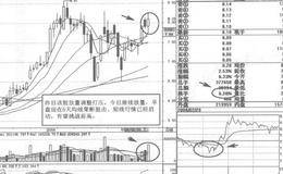 江泉实业短线操盘实例策略分析