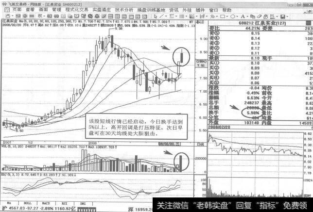 图139600212<a href='/bdhljq/128932.html'>江泉实业</a>2008年2月20日日K线走势图谱