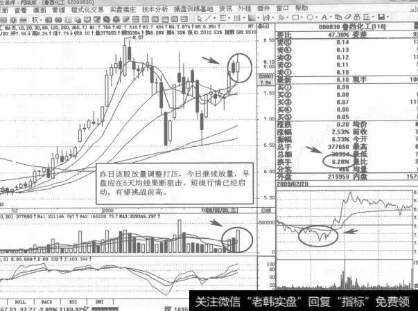 图140000830<a href='/ztbyc/249622.html'>鲁西化工</a>2008年2月20日日K线走势图谱