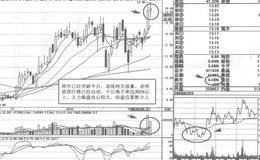 中创信测短线操盘案例策略分析