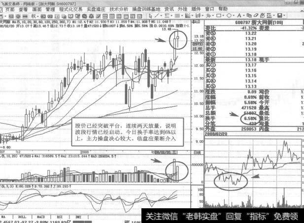 图142600797<a href='/ggnews/249252.html'>浙大网新</a>2008年2月20日日K线走势图谱