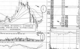 青岛双星短线操盘案例策略分析