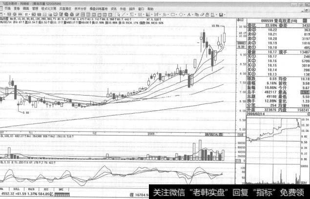 图143000599<a href='/ztbyc/242988.html'>青岛双星</a>2008年2月14日日K线走势图谱