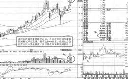 贵绳股份短线操盘实例策略分析