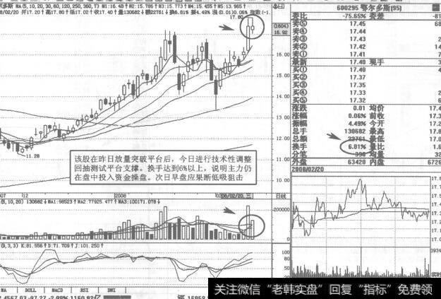 图146 600295<a href='/redianticai/285139.html'>鄂尔多斯</a>2008年2月20日日K线走势图谱