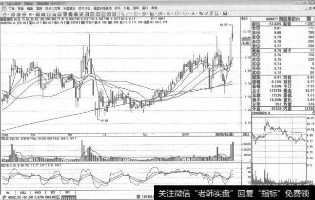 图148600077国能集团2008年2月14日日K线走势图谱