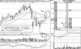 联华合纤短线操盘案例策略分析