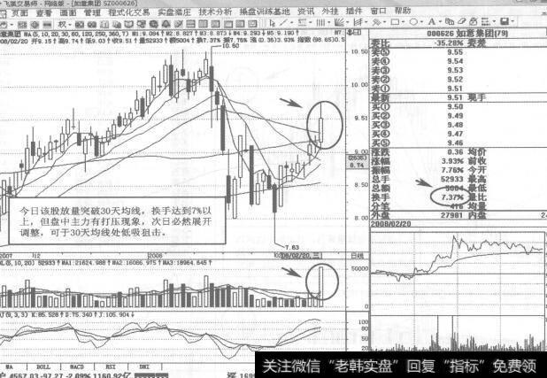 图150<a href='/pankouxuanji/255317.html'>如意集团</a>集团2008年2月20日日K线走势图谱