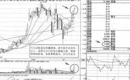 东方通信短线操盘案例策略分析