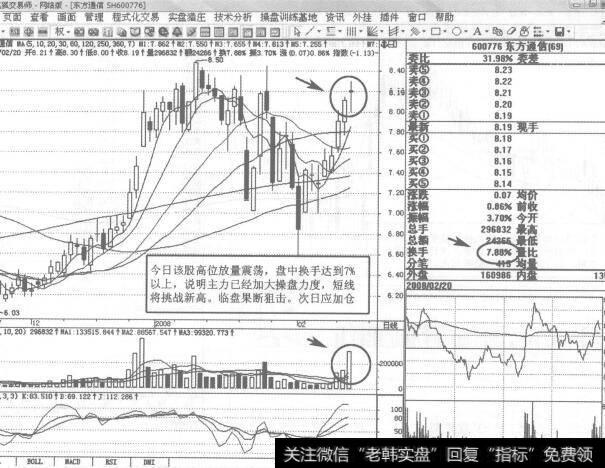 图151600776<a href='/rhbzdng/266772.html'>东方通</a>信2008年2月20日日K线走势图谱