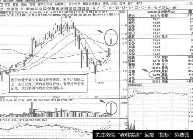 图152600480<a href='/zlchcl/206942.html'>凌云股份</a>2008年2月20日日K线走势图谱